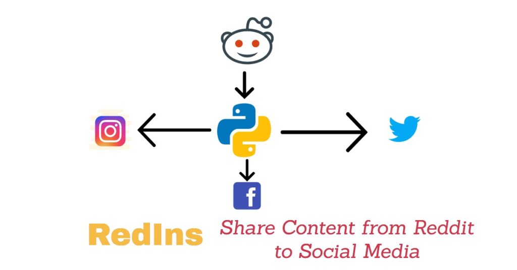 redins, share content from reddit to facebook, twitter and instagram, python and reddit, python and instagram, python and facebook